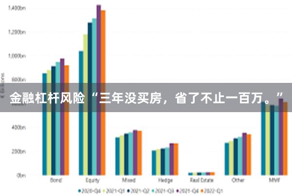 金融杠杆风险 “三年没买房，省了不止一百万。”