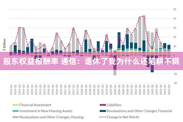 股东权益报酬率 通信：退休了我为什么还笔耕不辍