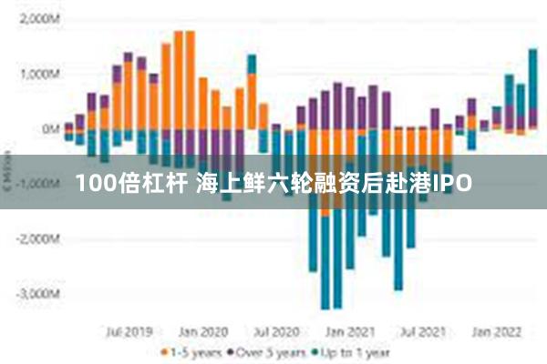 100倍杠杆 海上鲜六轮融资后赴港IPO