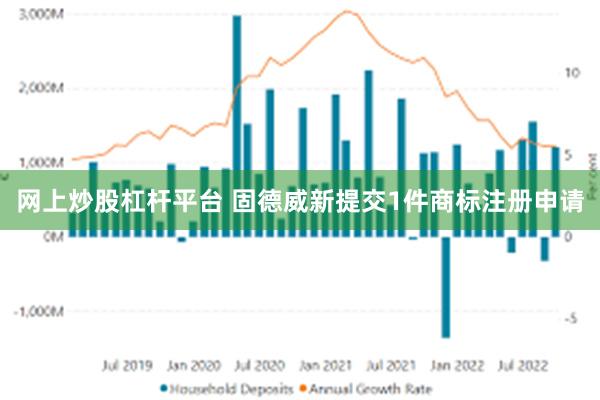 网上炒股杠杆平台 固德威新提交1件商标注册申请