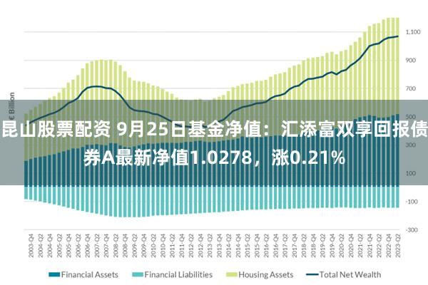 昆山股票配资 9月25日基金净值：汇添富双享回报债券A最新净值1.0278，涨0.21%