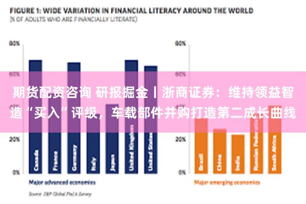 期货配资咨询 研报掘金丨浙商证券：维持领益智造“买入”评级，车载部件并购打造第二成长曲线