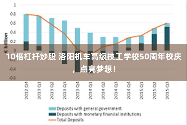 10倍杠杆炒股 洛阳机车高级技工学校50周年校庆，点亮梦想！