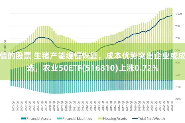 配债的股票 生猪产能缓慢恢复，成本优势突出企业或成首选，农业50ETF(516810)上涨0.72%