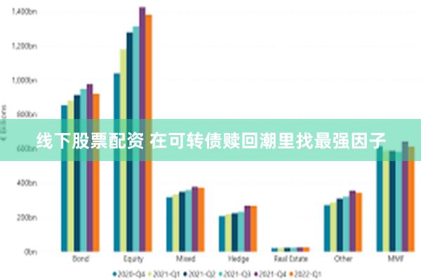 线下股票配资 在可转债赎回潮里找最强因子