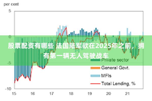 股票配资有哪些 法国陆军欲在2025年之前，拥有第一辆无人驾驶战车