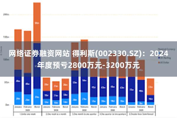 网络证劵融资网站 得利斯(002330.SZ)：2024年度预亏2800万元-3200万元