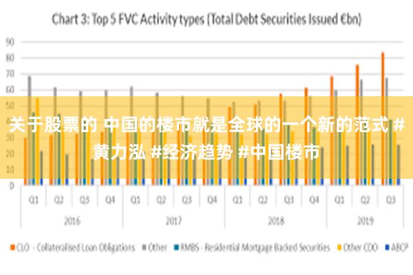 关于股票的 中国的楼市就是全球的一个新的范式 #黄力泓 #经济趋势 #中国楼市