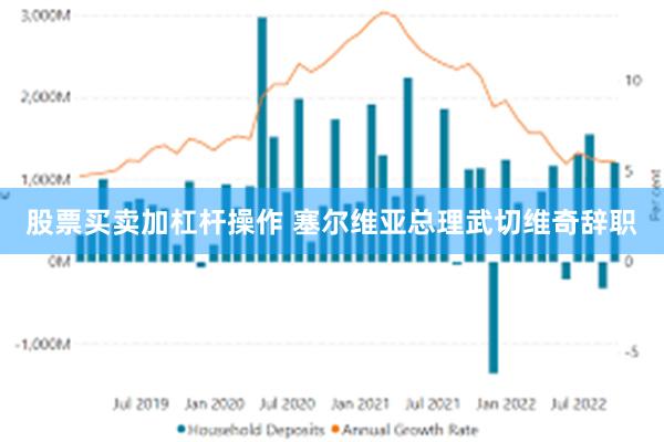 股票买卖加杠杆操作 塞尔维亚总理武切维奇辞职