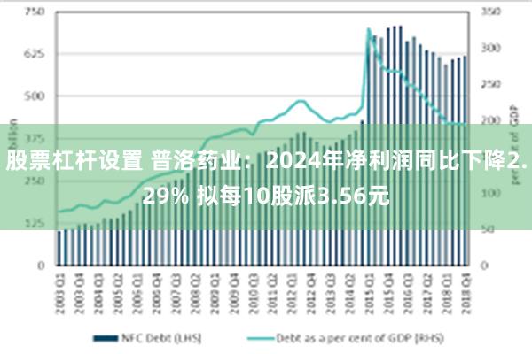 股票杠杆设置 普洛药业：2024年净利润同比下降2.29% 拟每10股派3.56元