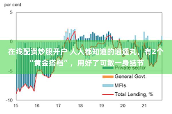 在线配资炒股开户 人人都知道的逍遥丸，有2个“黄金搭档”，用好了可散一身结节